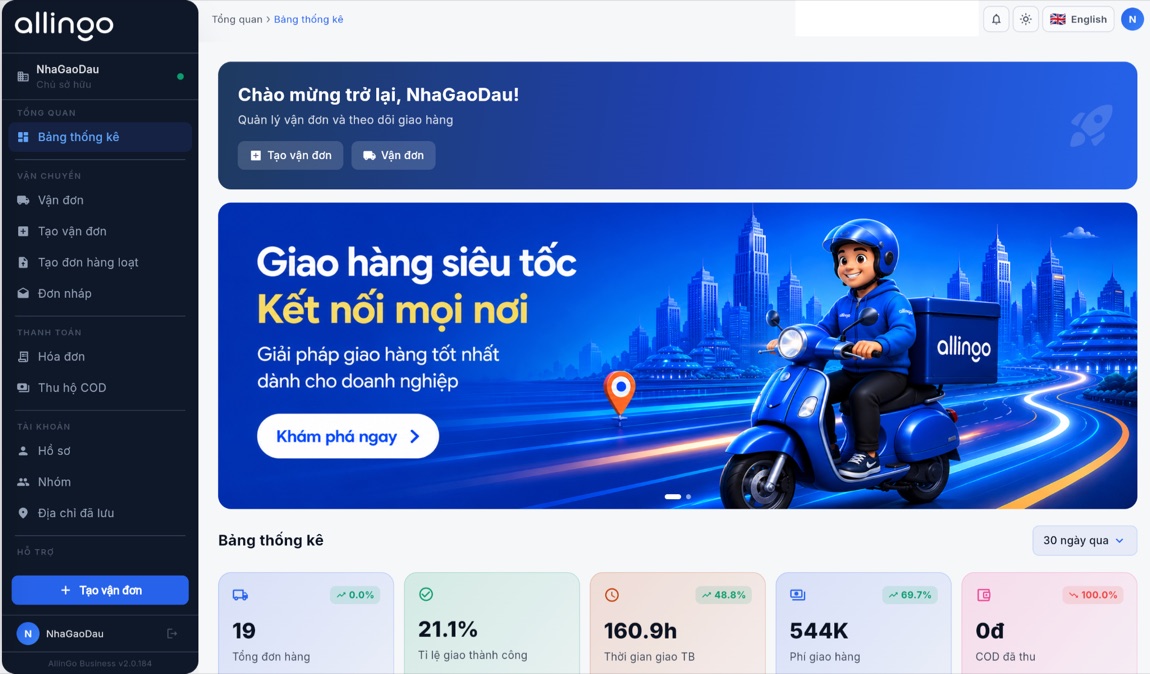Allingo dashboard guide, figure 1