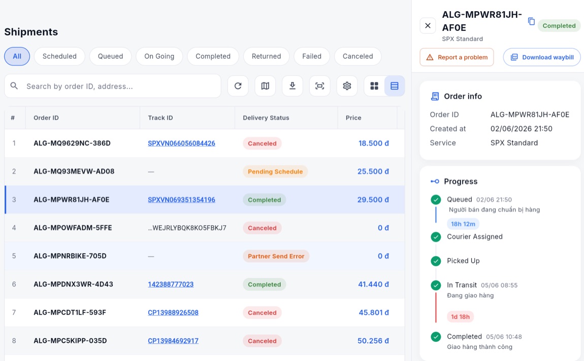 Allingo dashboard guide, figure 5