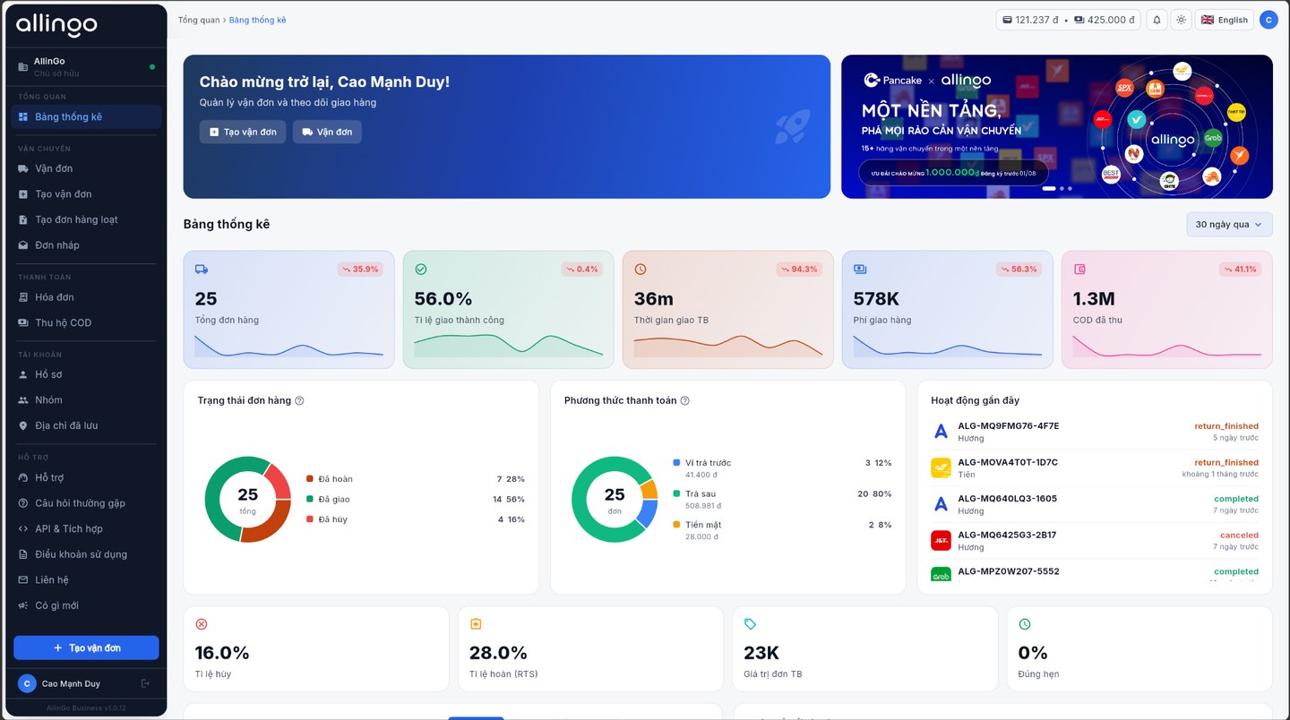 Allingo business dashboard with credit balance and shipment stats