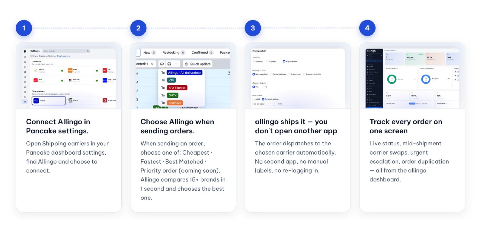 How to use Allingo inside Pancake, connect, choose, ship and track in four steps